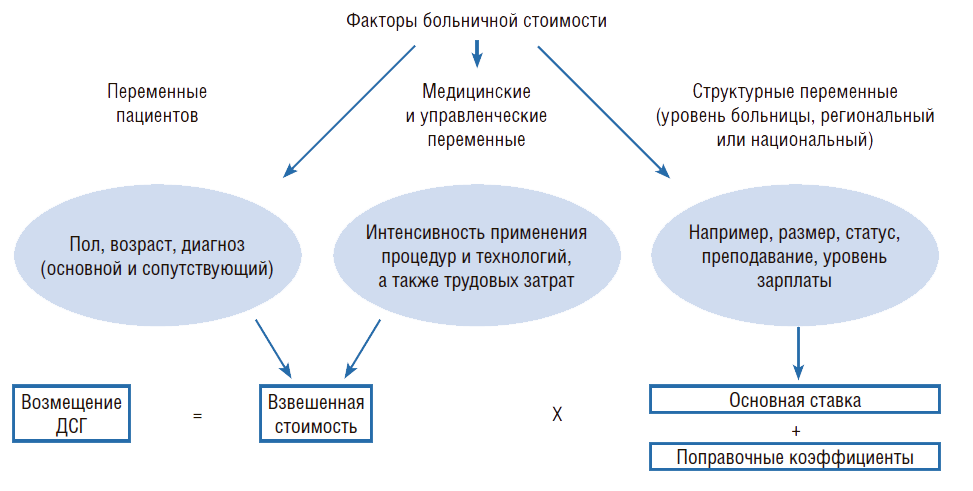 IV. Рекомендуемые методы оценки уровня профессиональных рисков